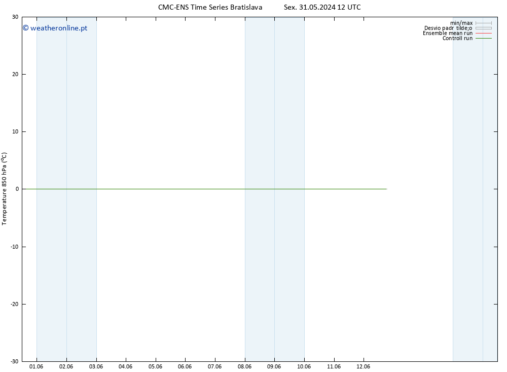 Temp. 850 hPa CMC TS Dom 02.06.2024 06 UTC