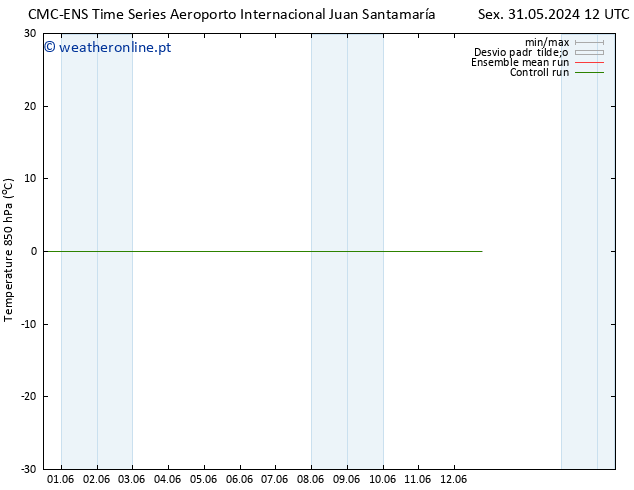 Temp. 850 hPa CMC TS Qua 05.06.2024 18 UTC