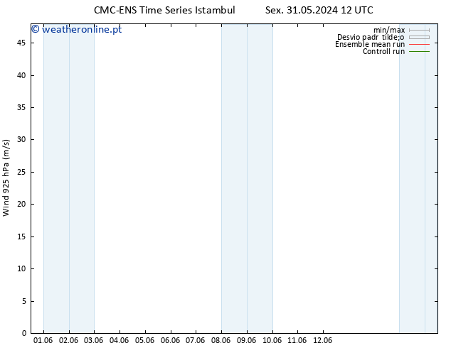 Vento 925 hPa CMC TS Sex 31.05.2024 18 UTC