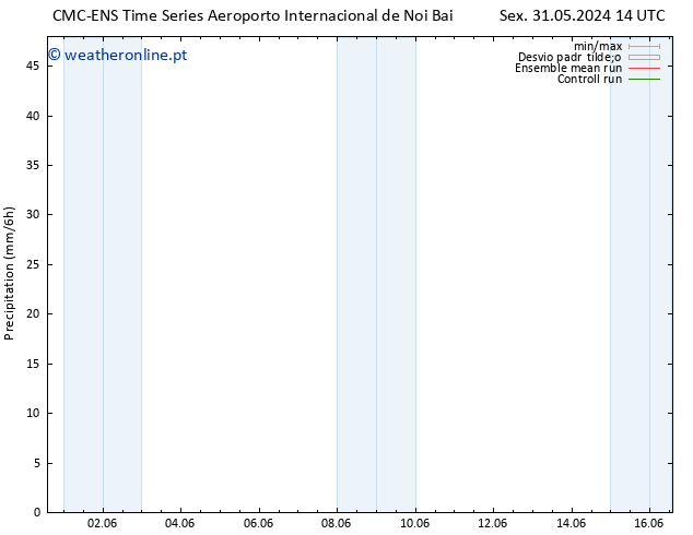 precipitação CMC TS Sex 31.05.2024 14 UTC