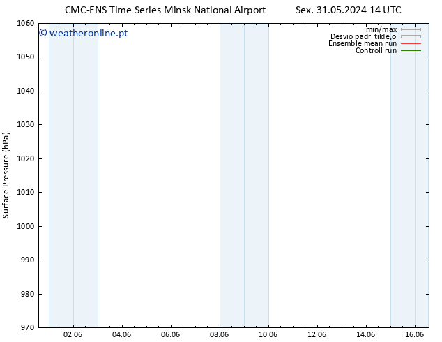 pressão do solo CMC TS Qua 12.06.2024 20 UTC