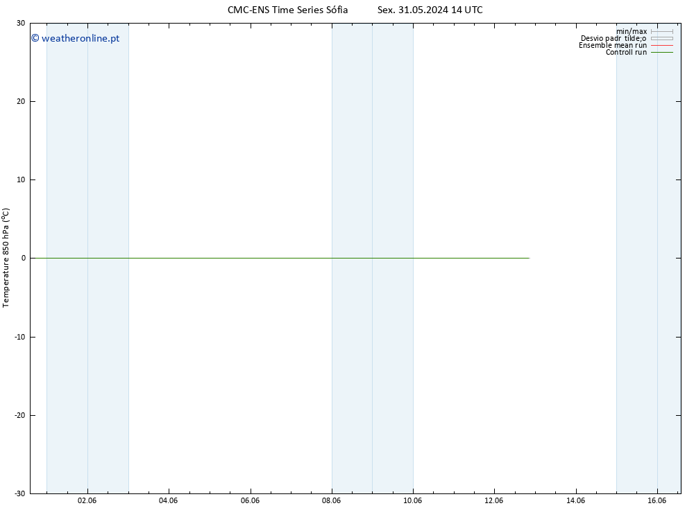 Temp. 850 hPa CMC TS Sex 31.05.2024 20 UTC