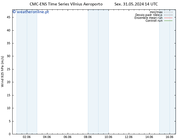 Vento 925 hPa CMC TS Dom 02.06.2024 20 UTC