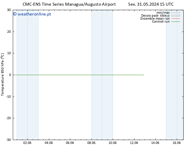 Temp. 850 hPa CMC TS Sáb 01.06.2024 09 UTC