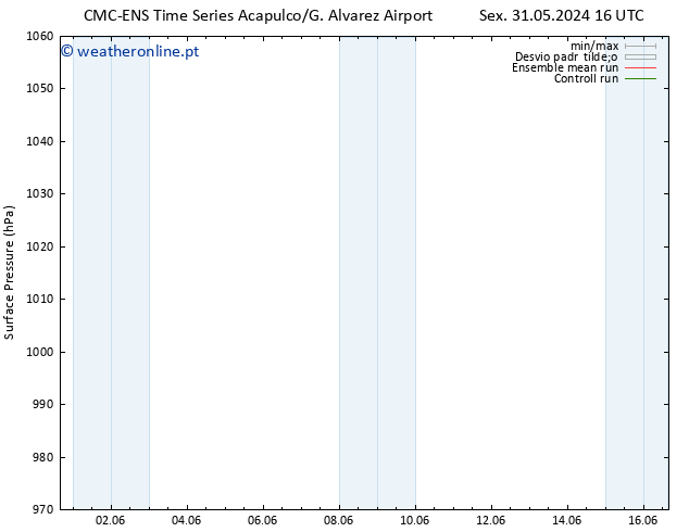 pressão do solo CMC TS Seg 03.06.2024 10 UTC