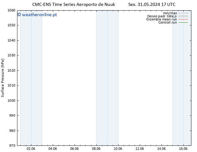 pressão do solo CMC TS Sex 31.05.2024 23 UTC