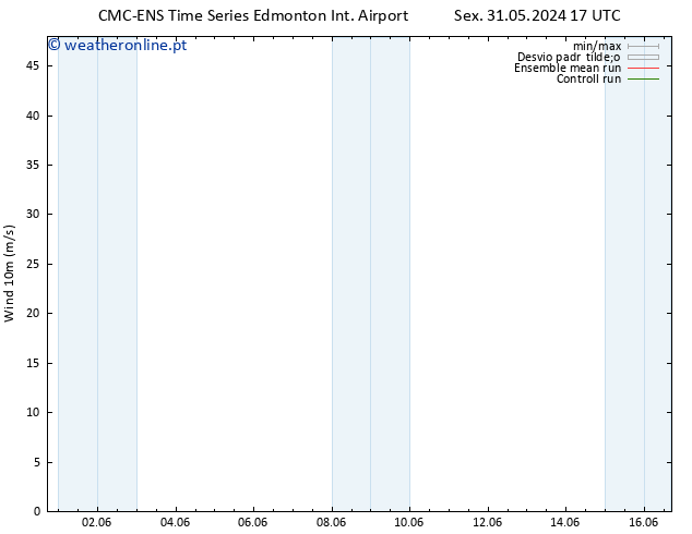 Vento 10 m CMC TS Sáb 01.06.2024 23 UTC