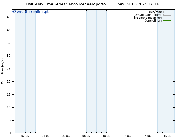 Vento 10 m CMC TS Sex 07.06.2024 11 UTC