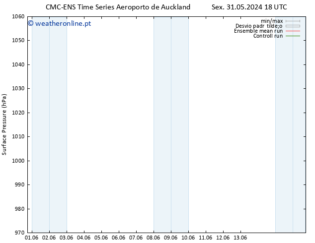 pressão do solo CMC TS Seg 03.06.2024 12 UTC