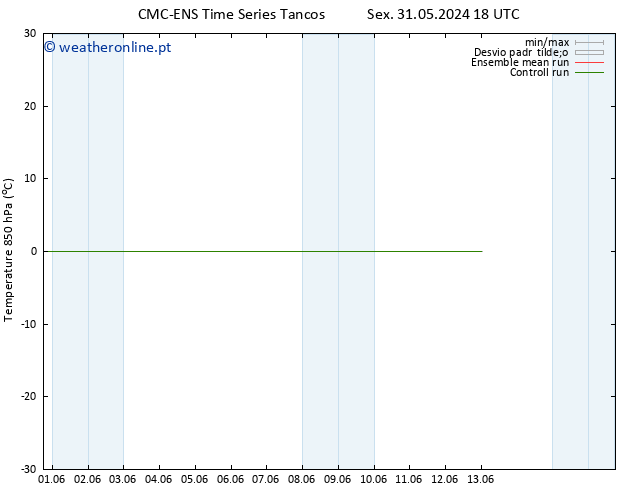 Temp. 850 hPa CMC TS Dom 02.06.2024 18 UTC