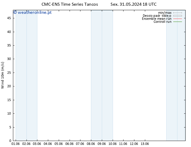 Vento 10 m CMC TS Sáb 01.06.2024 00 UTC