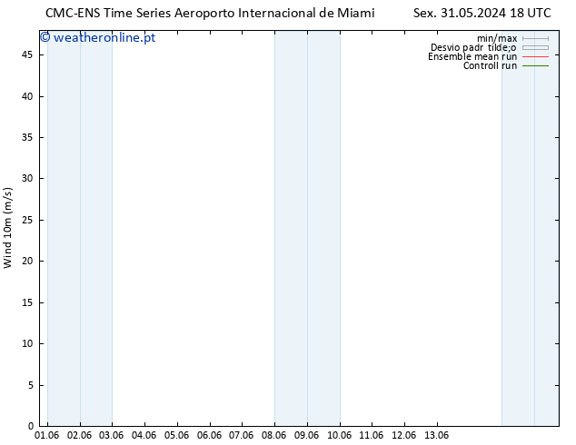 Vento 10 m CMC TS Sex 07.06.2024 12 UTC