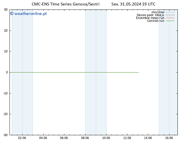 Temperatura (2m) CMC TS Sex 31.05.2024 19 UTC