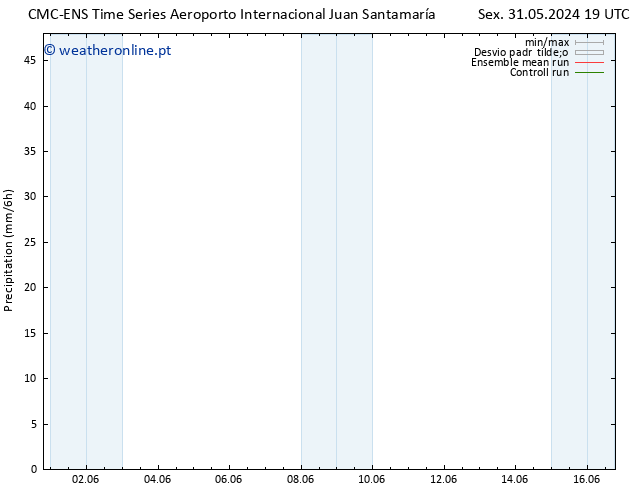 precipitação CMC TS Sáb 01.06.2024 13 UTC