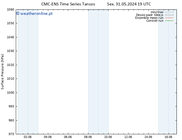 pressão do solo CMC TS Sáb 08.06.2024 07 UTC
