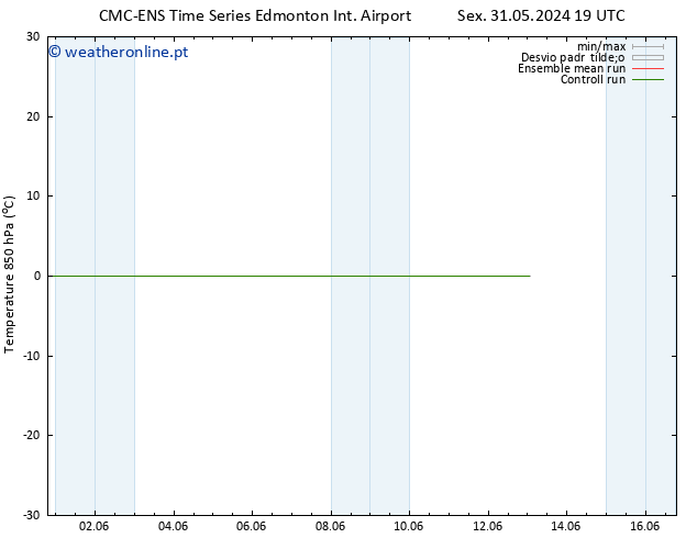 Temp. 850 hPa CMC TS Sáb 08.06.2024 07 UTC