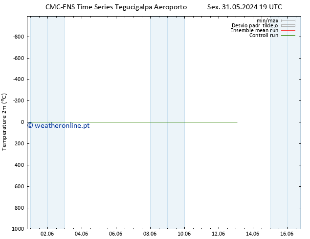 Temperatura (2m) CMC TS Dom 09.06.2024 07 UTC