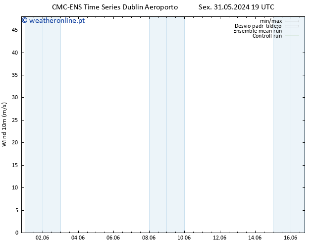 Vento 10 m CMC TS Sáb 01.06.2024 07 UTC