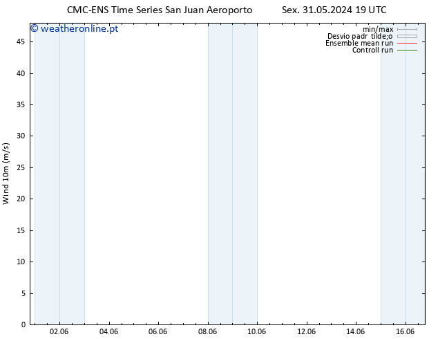 Vento 10 m CMC TS Qui 06.06.2024 19 UTC