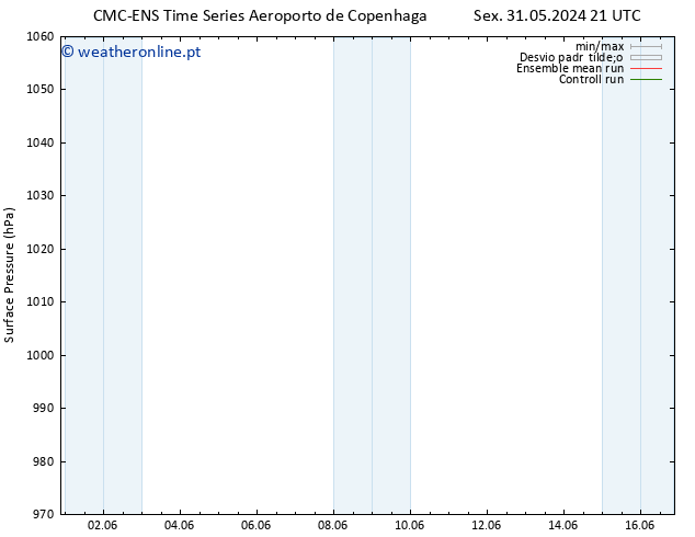 pressão do solo CMC TS Qui 06.06.2024 21 UTC