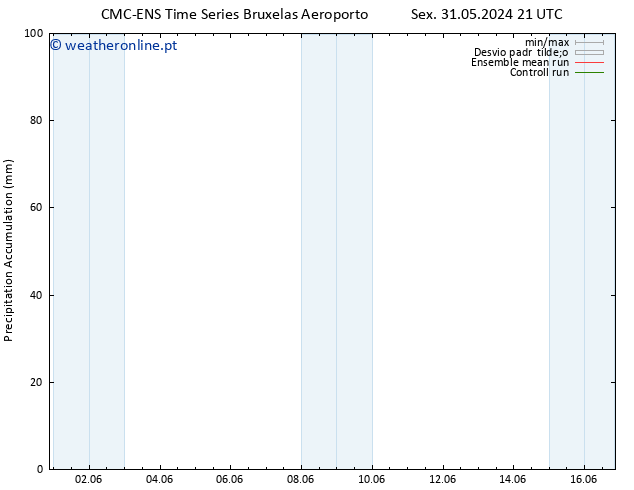 Precipitation accum. CMC TS Ter 11.06.2024 09 UTC