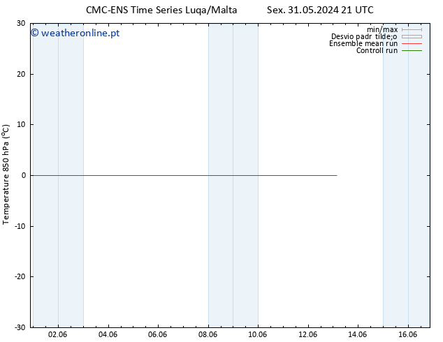 Temp. 850 hPa CMC TS Sáb 01.06.2024 03 UTC