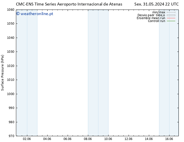 pressão do solo CMC TS Sáb 01.06.2024 22 UTC