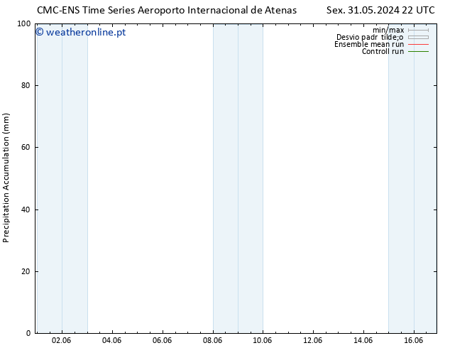 Precipitation accum. CMC TS Qui 13.06.2024 04 UTC