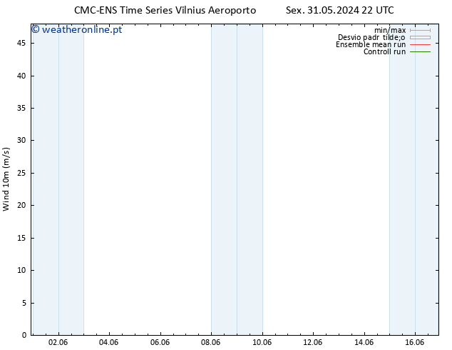 Vento 10 m CMC TS Dom 02.06.2024 10 UTC