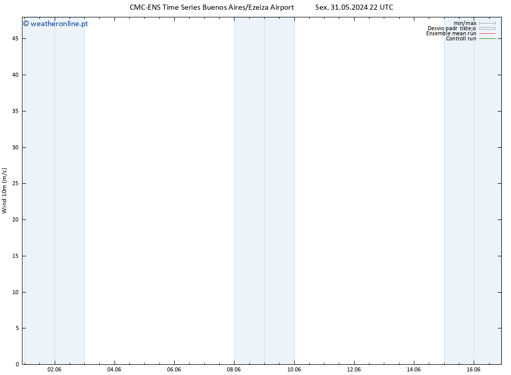 Vento 10 m CMC TS Seg 03.06.2024 10 UTC