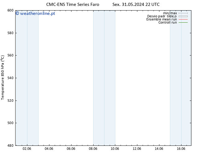 Height 500 hPa CMC TS Qua 05.06.2024 16 UTC