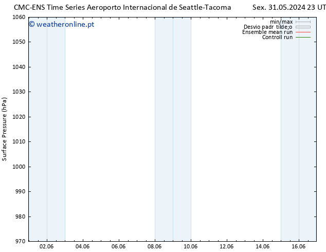 pressão do solo CMC TS Sáb 01.06.2024 23 UTC