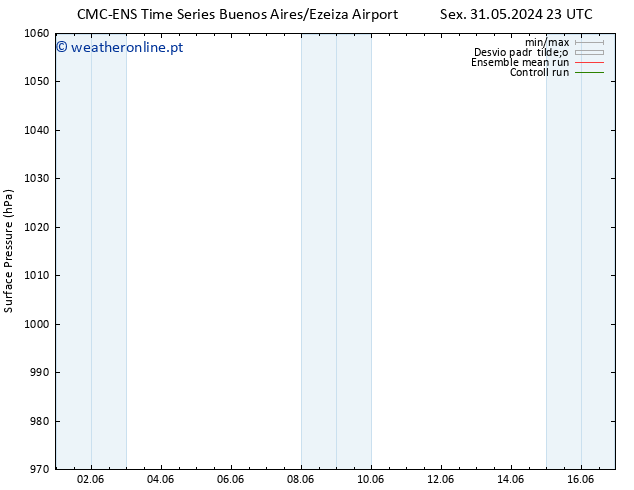 pressão do solo CMC TS Dom 02.06.2024 23 UTC