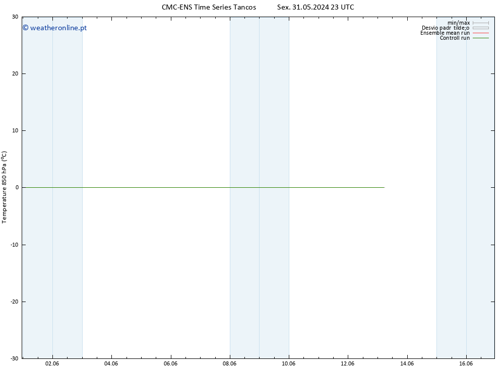 Temp. 850 hPa CMC TS Sáb 01.06.2024 05 UTC