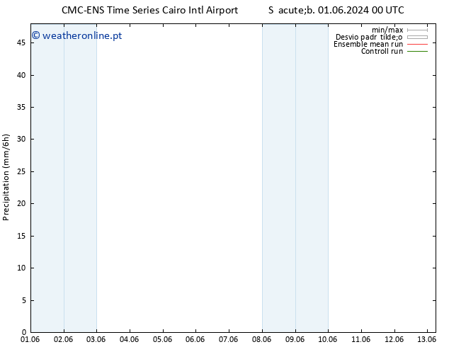 precipitação CMC TS Dom 02.06.2024 06 UTC