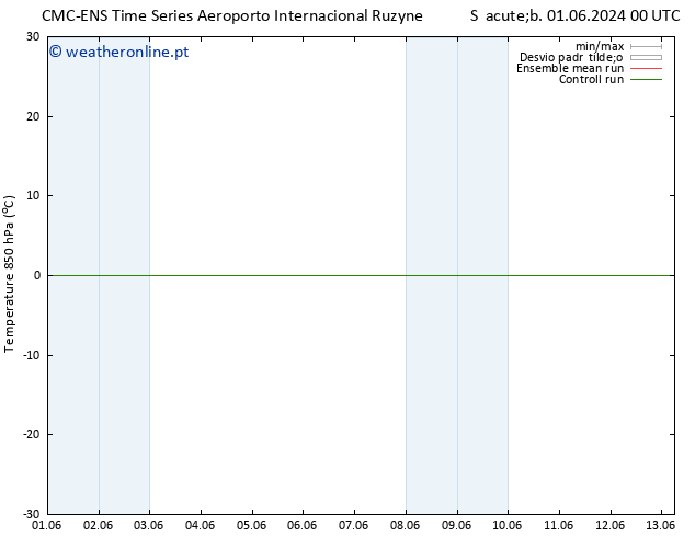 Temp. 850 hPa CMC TS Sáb 01.06.2024 06 UTC