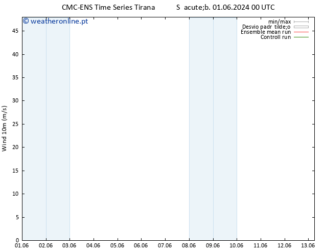 Vento 10 m CMC TS Qui 13.06.2024 06 UTC