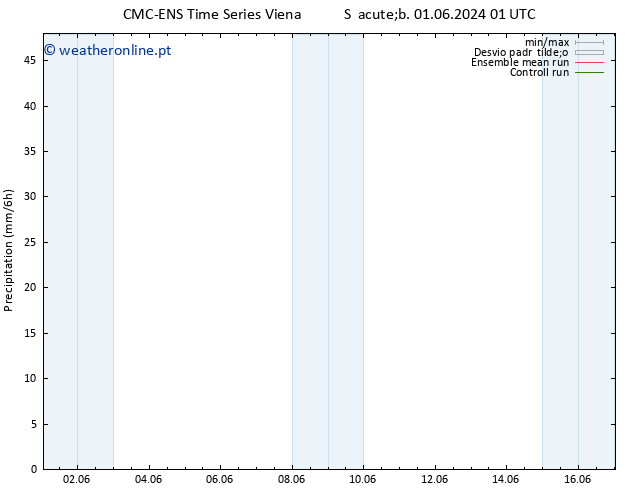 precipitação CMC TS Seg 03.06.2024 13 UTC