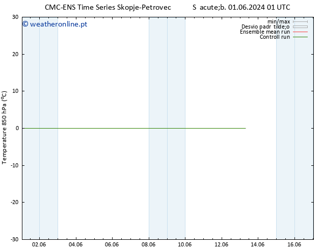 Temp. 850 hPa CMC TS Sáb 01.06.2024 07 UTC