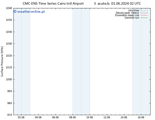 pressão do solo CMC TS Dom 02.06.2024 02 UTC