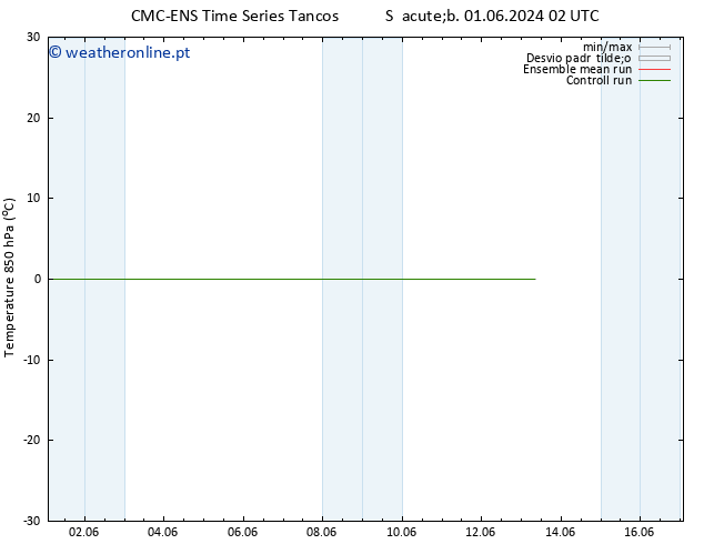 Temp. 850 hPa CMC TS Sáb 01.06.2024 08 UTC