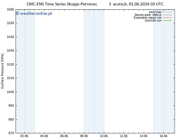 pressão do solo CMC TS Sáb 01.06.2024 03 UTC