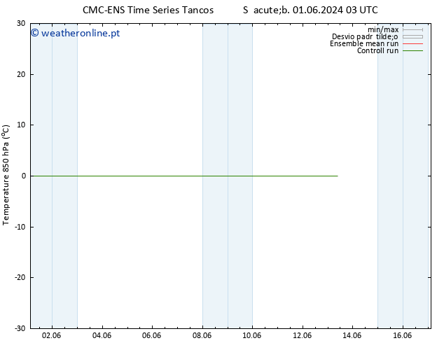 Temp. 850 hPa CMC TS Dom 02.06.2024 15 UTC
