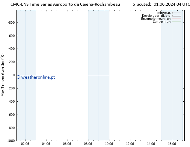 temperatura máx. (2m) CMC TS Qua 05.06.2024 10 UTC