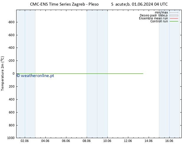 Temperatura (2m) CMC TS Sáb 01.06.2024 04 UTC