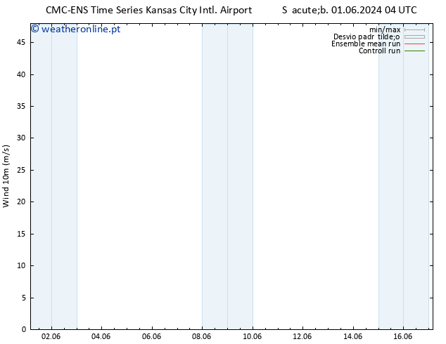 Vento 10 m CMC TS Sáb 01.06.2024 16 UTC
