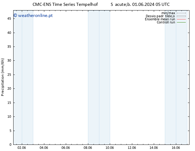 precipitação CMC TS Ter 04.06.2024 05 UTC