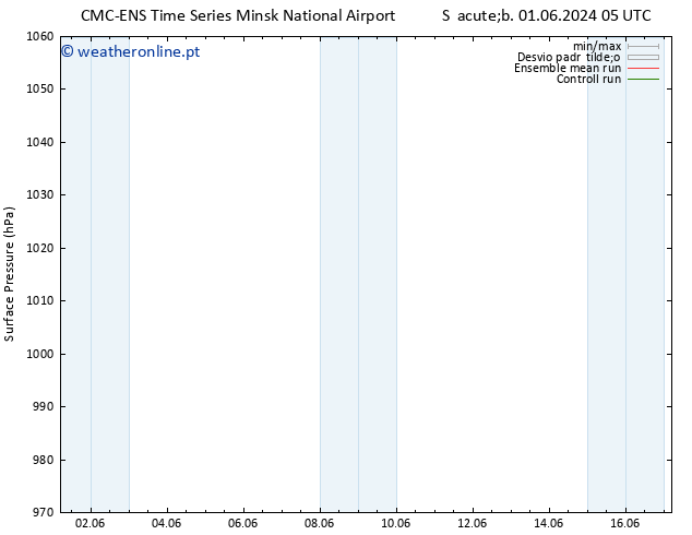 pressão do solo CMC TS Qui 06.06.2024 11 UTC