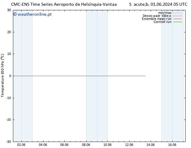 Temp. 850 hPa CMC TS Dom 09.06.2024 17 UTC