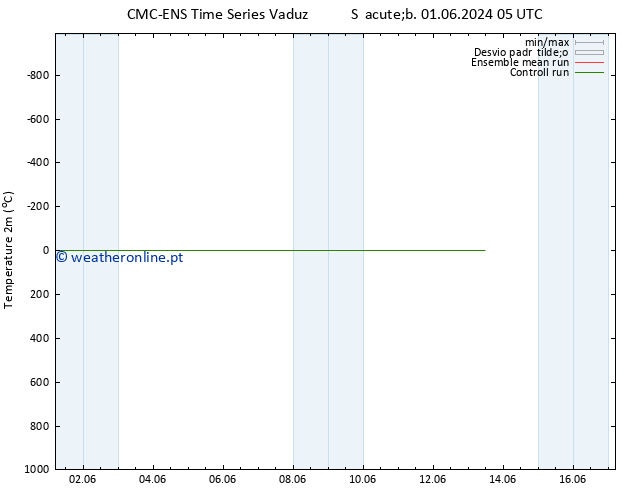 Temperatura (2m) CMC TS Sáb 01.06.2024 23 UTC